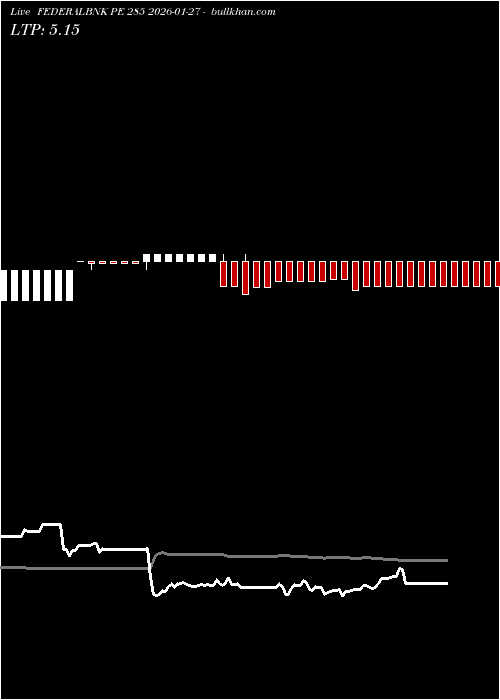  option chart FEDERALBNK PE 285 2026-01-27 