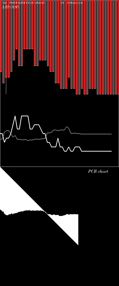  option chart FEDERALBNK PE 285 2026-02-24 