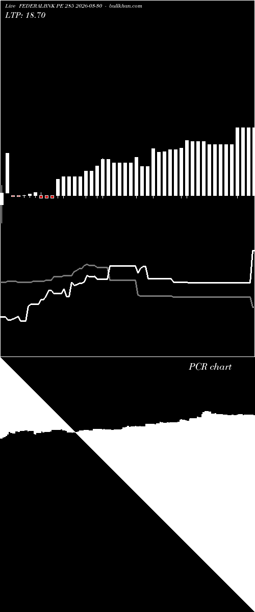  option chart FEDERALBNK PE 285 2026-03-30 