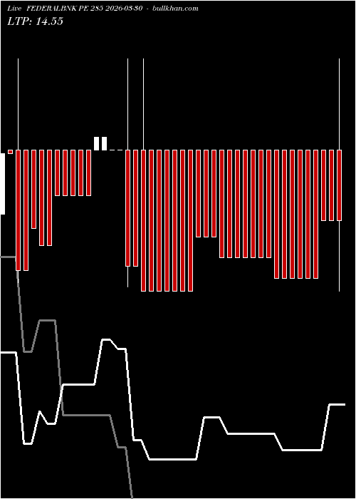  option chart FEDERALBNK PE 285 2026-03-30 
