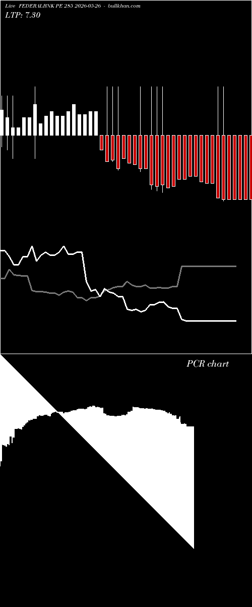  option chart FEDERALBNK PE 285 2026-05-26 