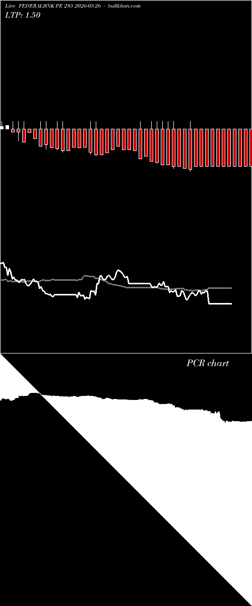  option chart FEDERALBNK PE 285 2026-05-26 