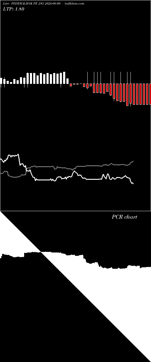  option chart FEDERALBNK PE 285 2026-06-30 