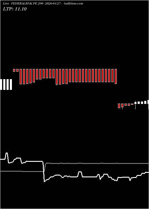  option chart FEDERALBNK PE 290 2026-01-27 