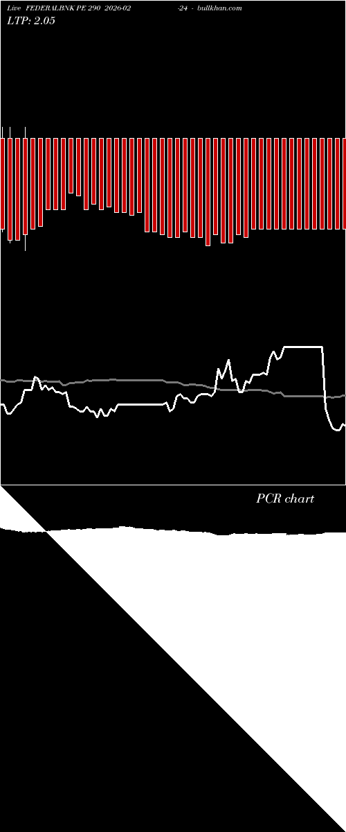  option chart FEDERALBNK PE 290 2026-02-24 