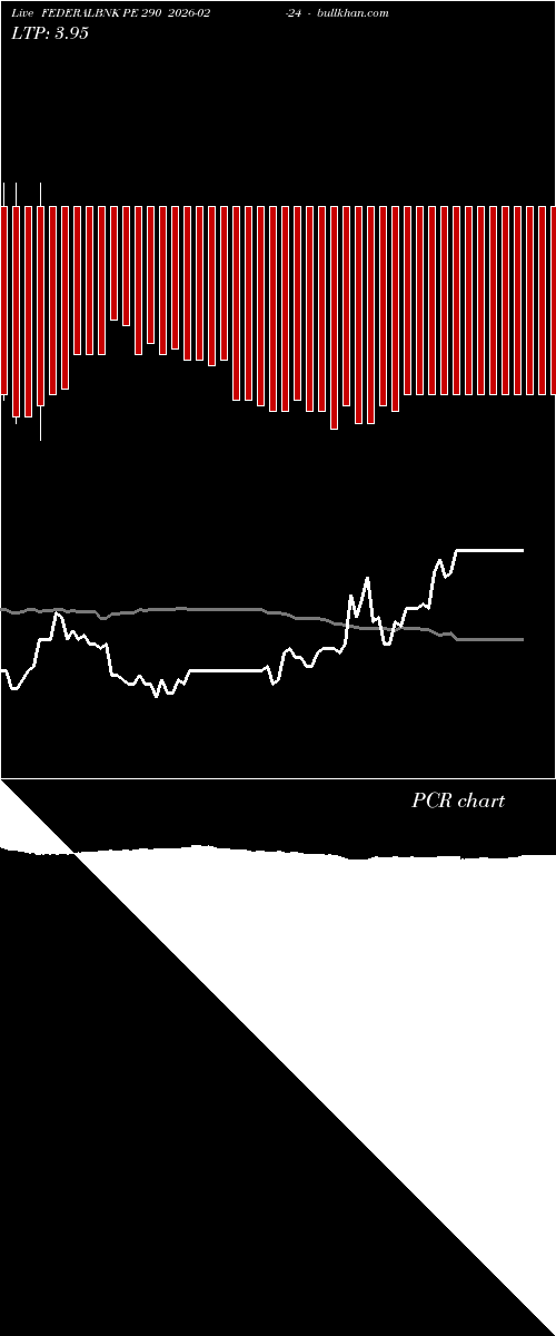  option chart FEDERALBNK PE 290 2026-02-24 