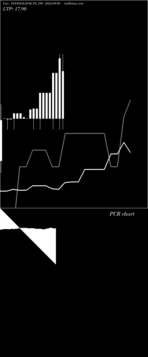  option chart FEDERALBNK PE 290 2026-03-30 