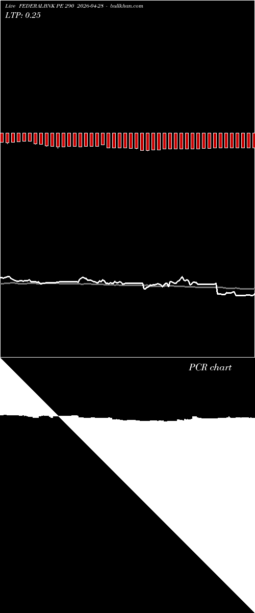  option chart FEDERALBNK PE 290 2026-04-28 