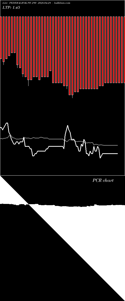  option chart FEDERALBNK PE 290 2026-04-28 