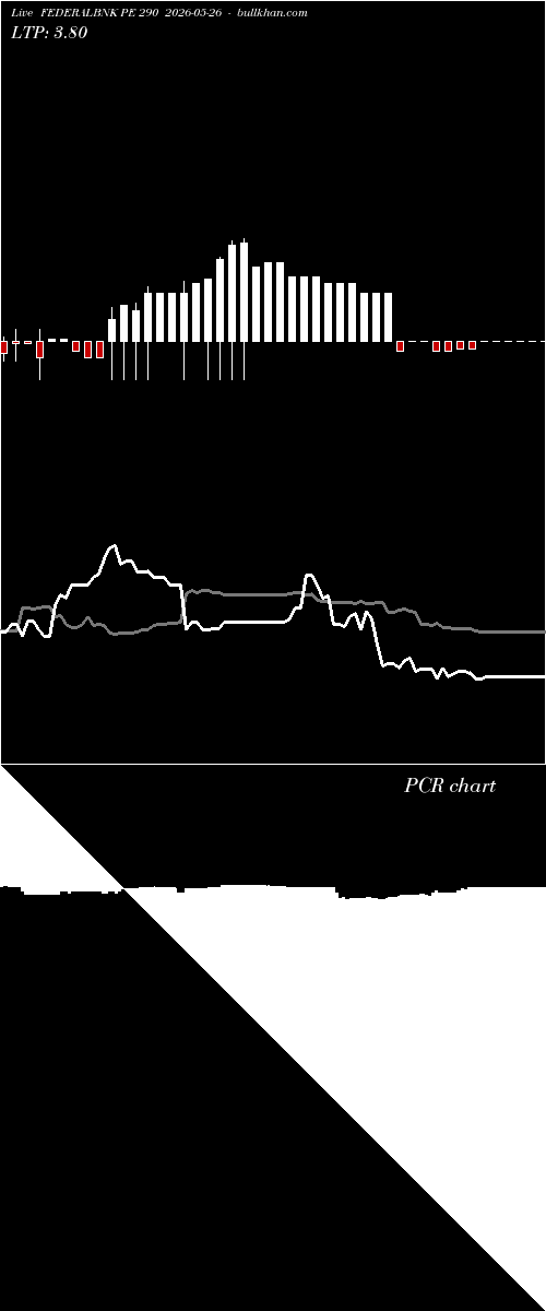  option chart FEDERALBNK PE 290 2026-05-26 