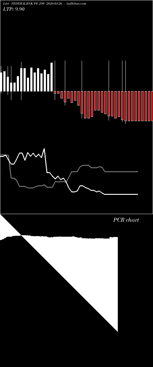  option chart FEDERALBNK PE 290 2026-05-26 