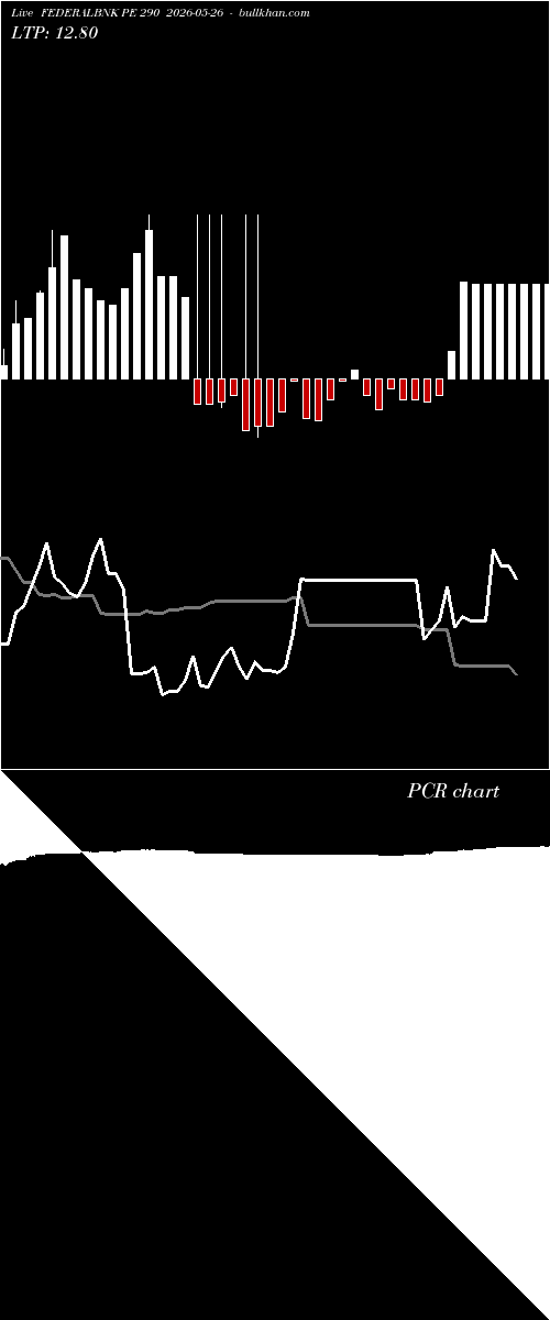  option chart FEDERALBNK PE 290 2026-05-26 