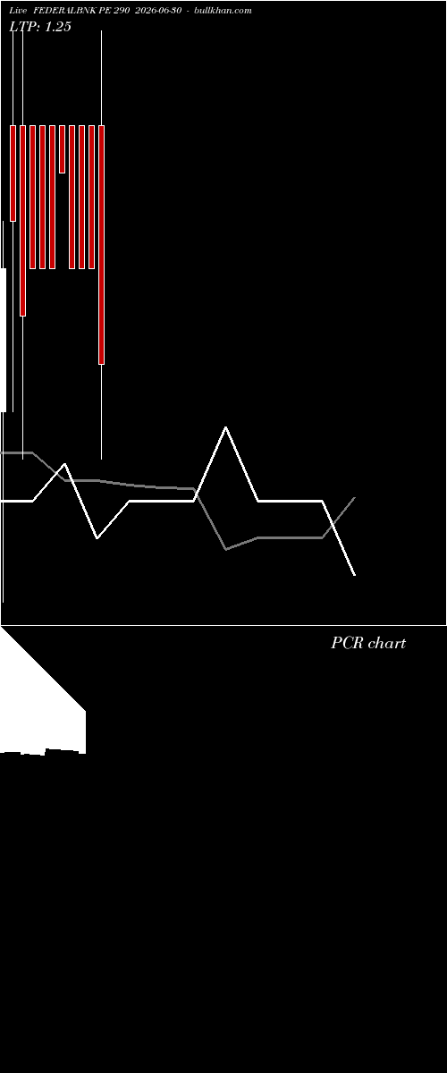  option chart FEDERALBNK PE 290 2026-06-30 