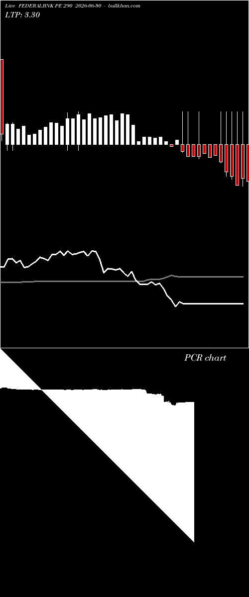  option chart FEDERALBNK PE 290 2026-06-30 