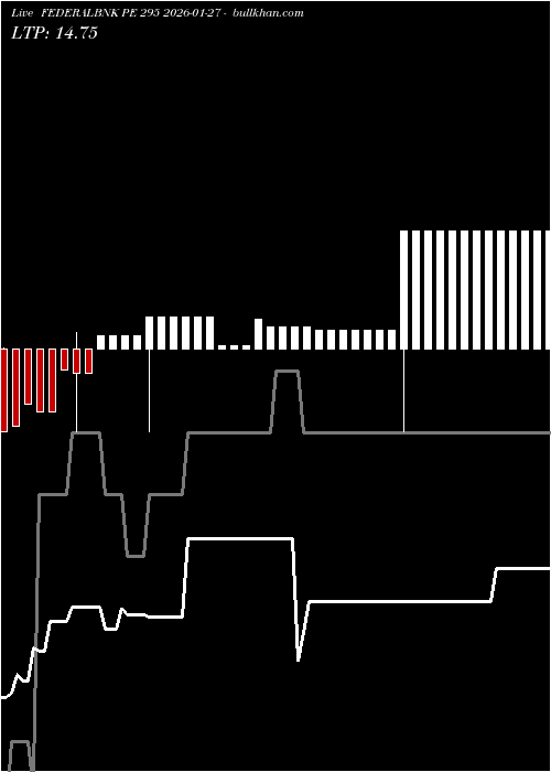  option chart FEDERALBNK PE 295 2026-01-27 
