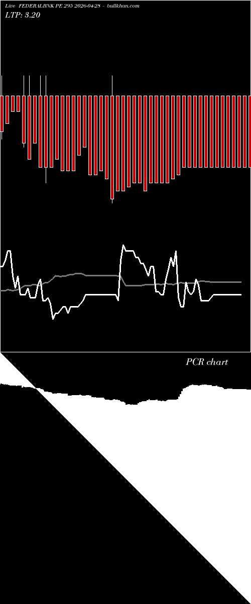  option chart FEDERALBNK PE 295 2026-04-28 