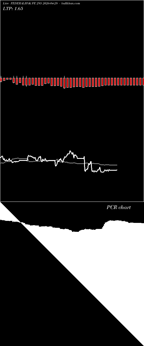  option chart FEDERALBNK PE 295 2026-04-28 