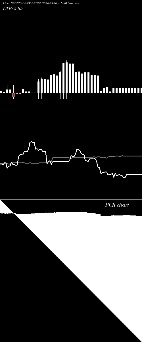  option chart FEDERALBNK PE 295 2026-05-26 