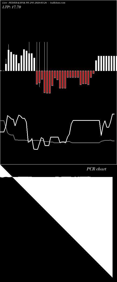  option chart FEDERALBNK PE 295 2026-05-26 