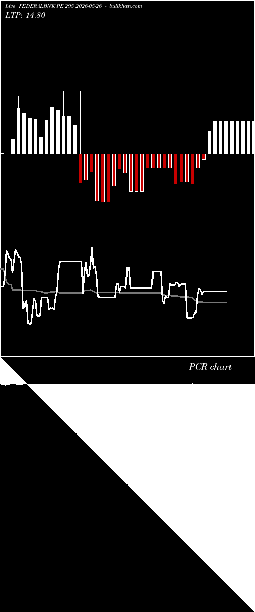  option chart FEDERALBNK PE 295 2026-05-26 