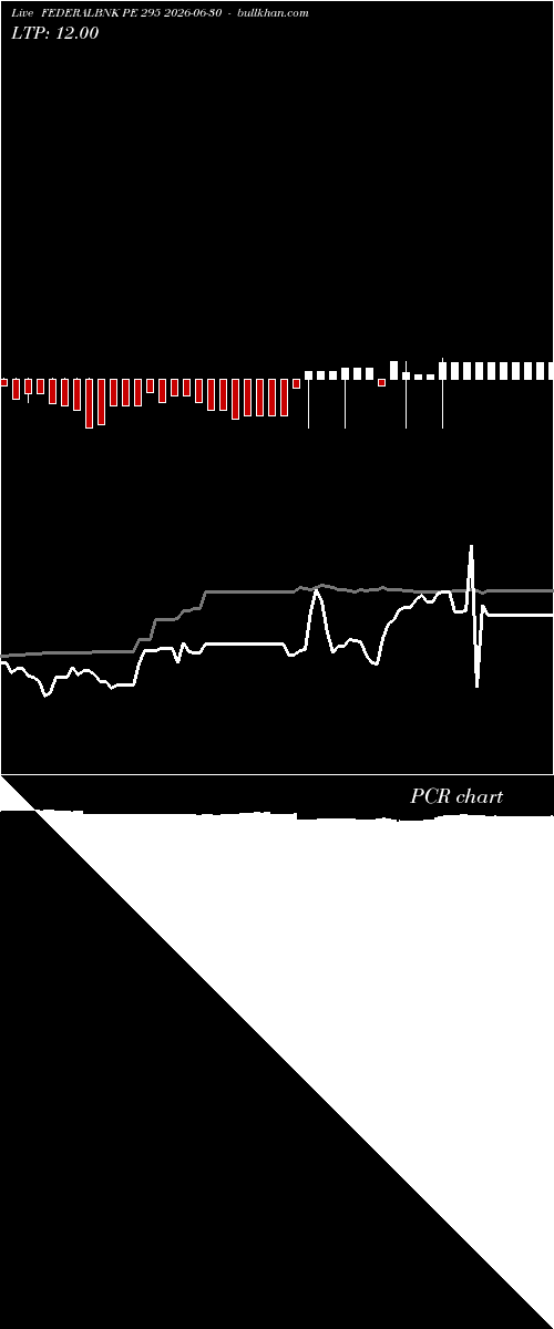  option chart FEDERALBNK PE 295 2026-06-30 