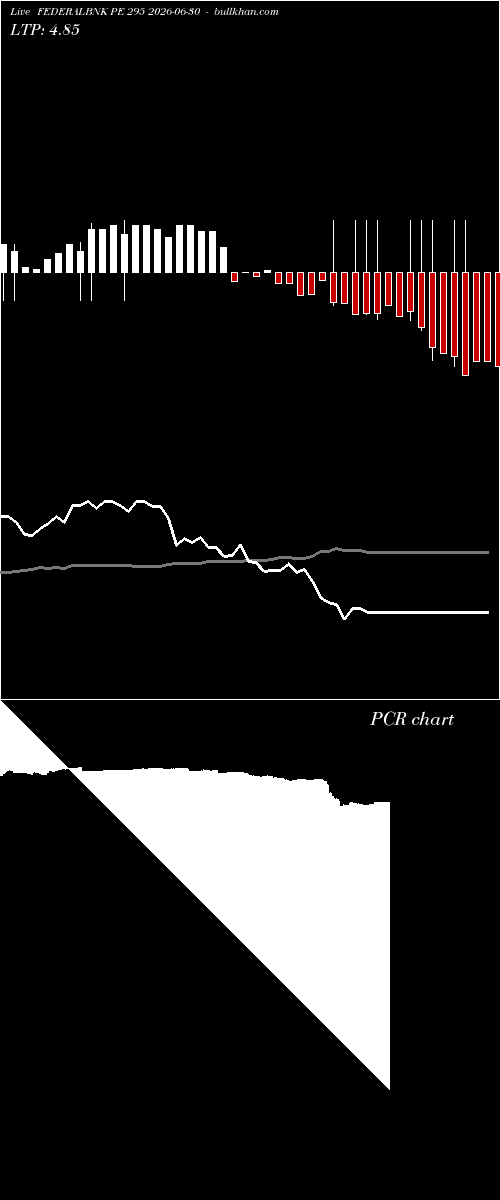  option chart FEDERALBNK PE 295 2026-06-30 