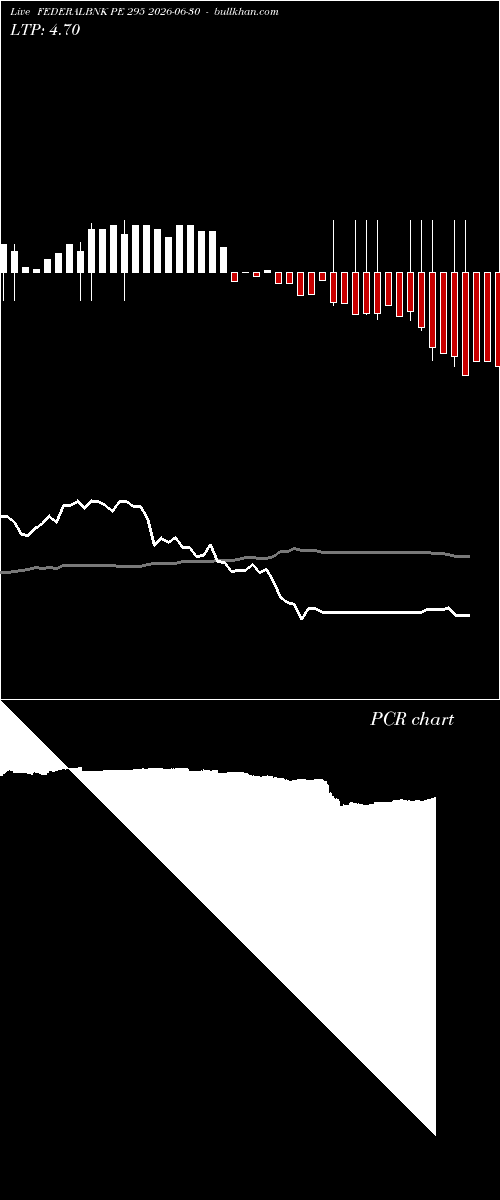  option chart FEDERALBNK PE 295 2026-06-30 