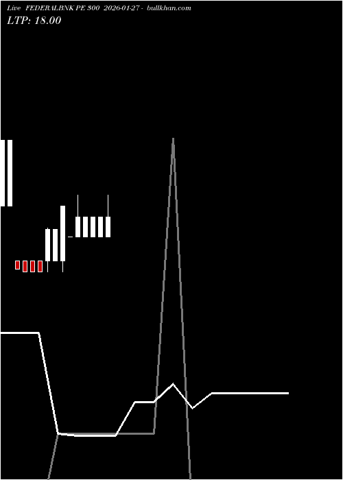  option chart FEDERALBNK PE 300 2026-01-27 
