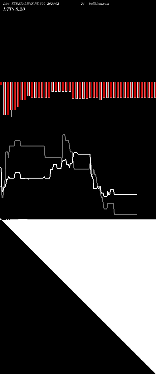  option chart FEDERALBNK PE 300 2026-02-24 