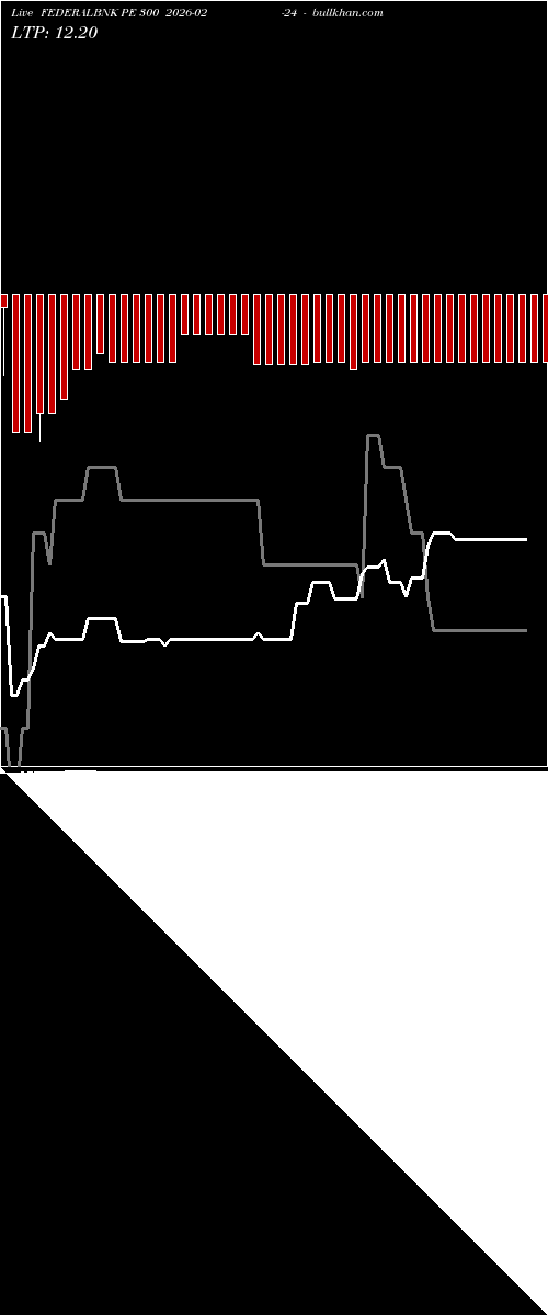  option chart FEDERALBNK PE 300 2026-02-24 
