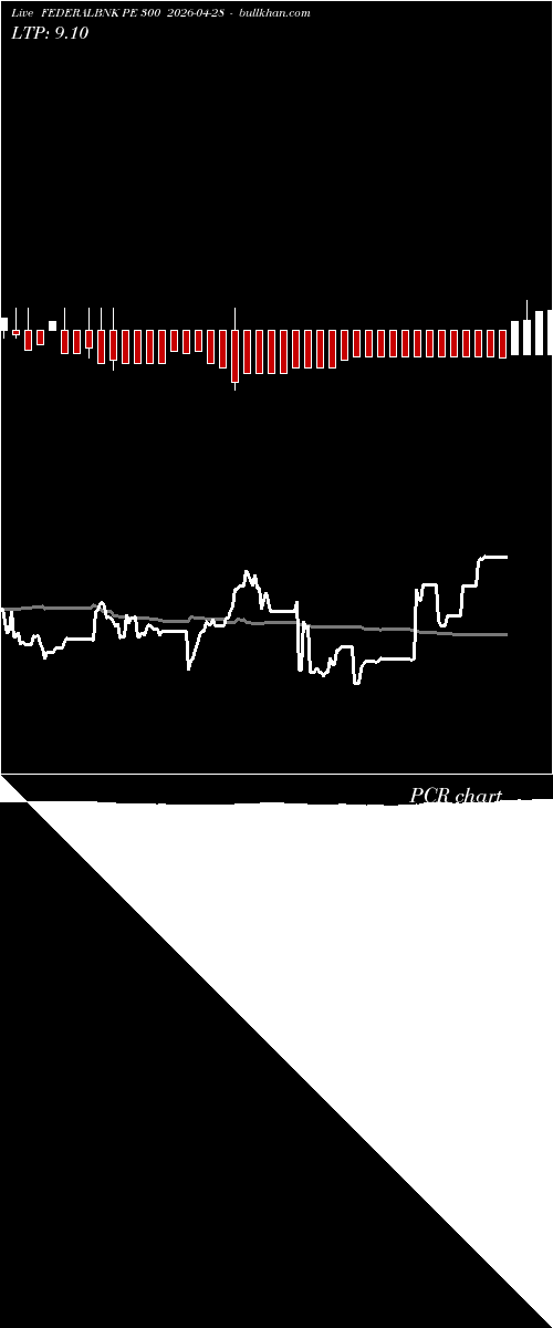  option chart FEDERALBNK PE 300 2026-04-28 