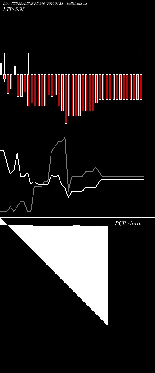  option chart FEDERALBNK PE 300 2026-04-28 
