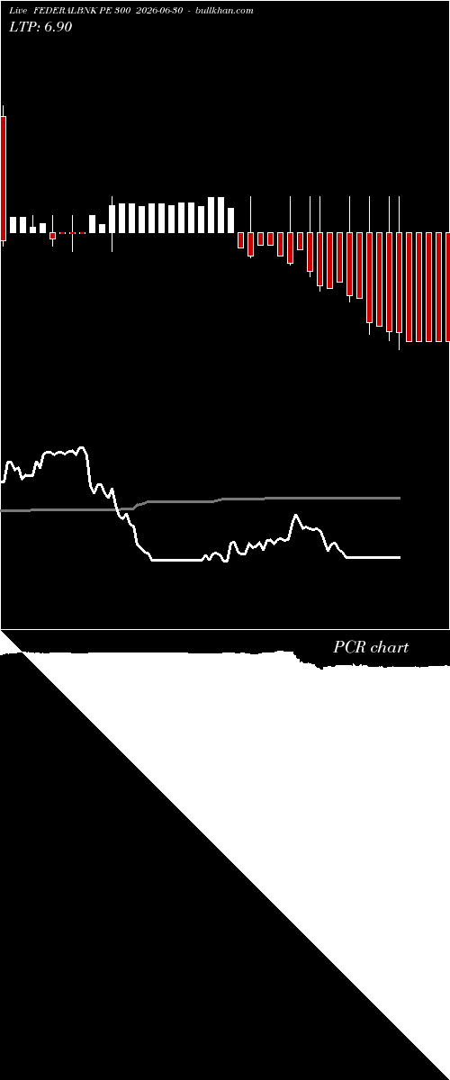  option chart FEDERALBNK PE 300 2026-06-30 