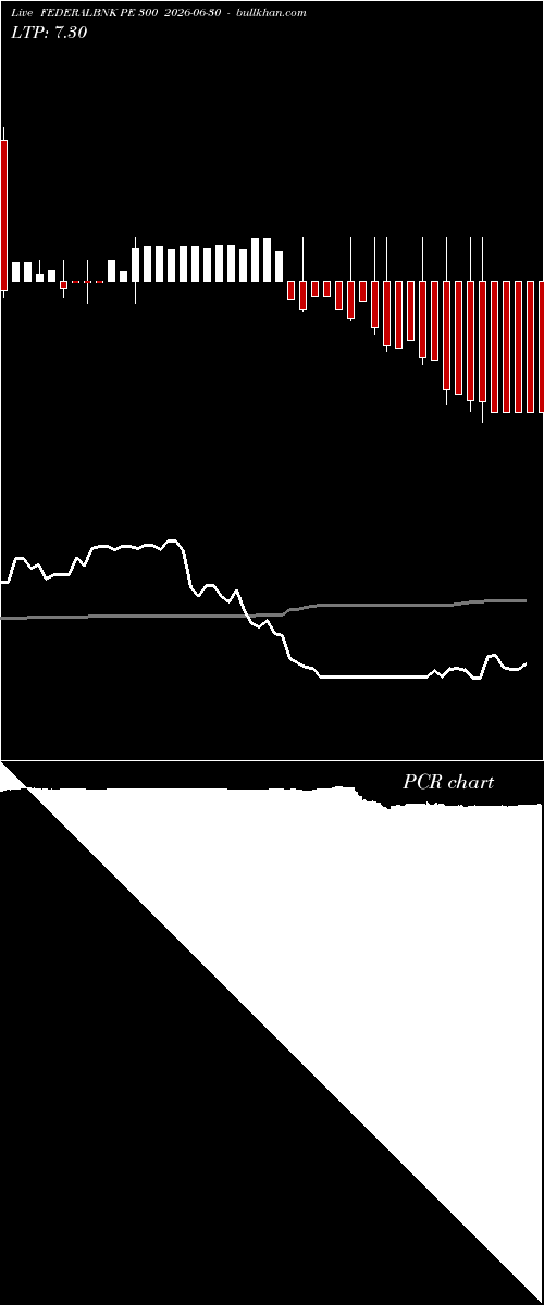  option chart FEDERALBNK PE 300 2026-06-30 