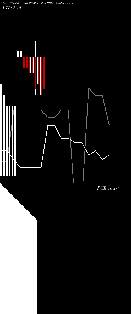  option chart FEDERALBNK PE 300 2026-10-27 