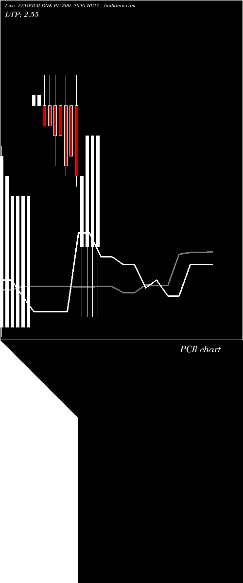  option chart FEDERALBNK PE 300 2026-10-27 