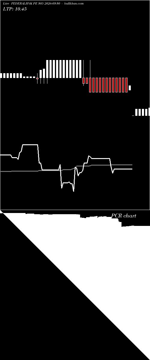  option chart FEDERALBNK PE 305 2026-03-30 