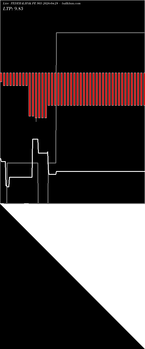  option chart FEDERALBNK PE 305 2026-04-28 