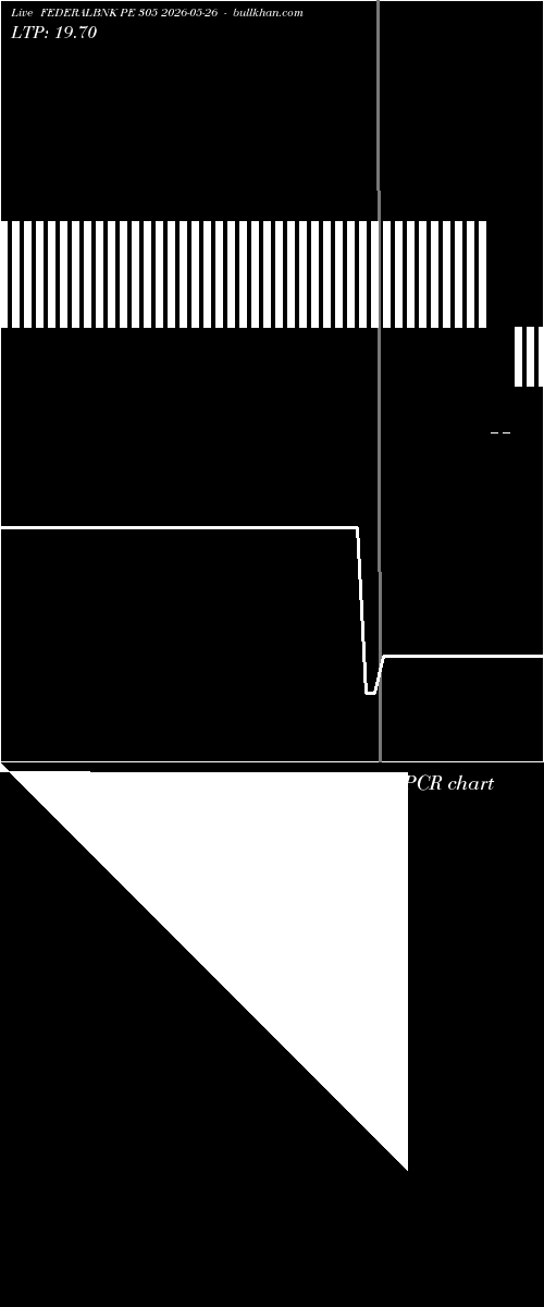  option chart FEDERALBNK PE 305 2026-05-26 