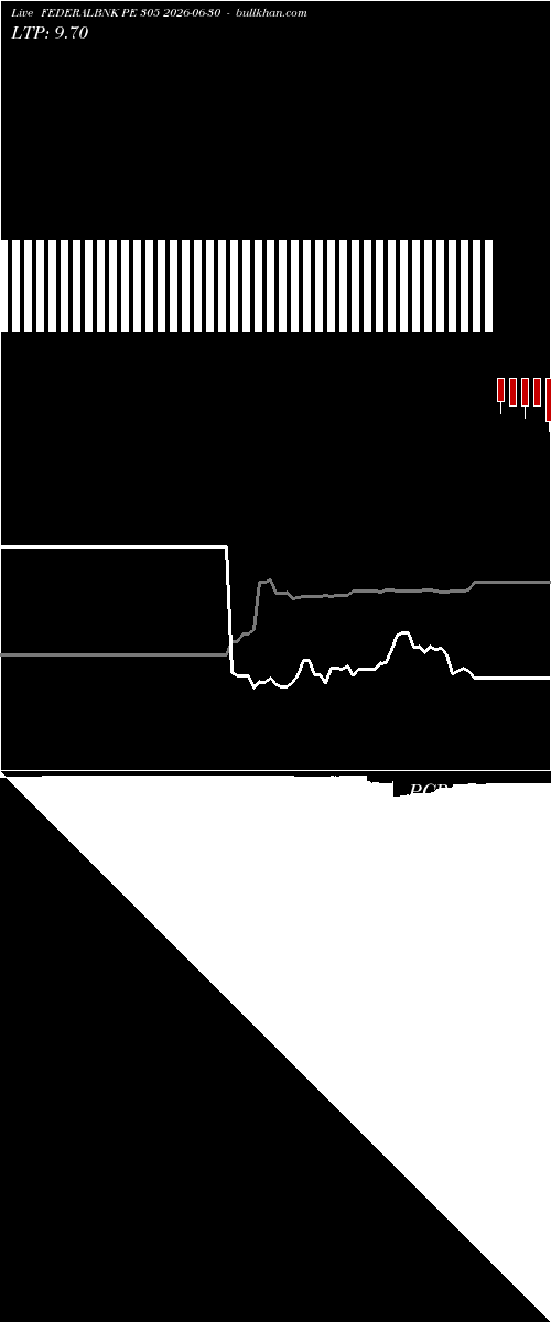  option chart FEDERALBNK PE 305 2026-06-30 