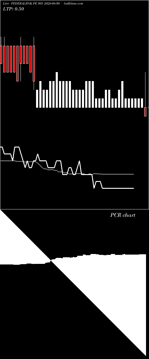  option chart FEDERALBNK PE 305 2026-06-30 