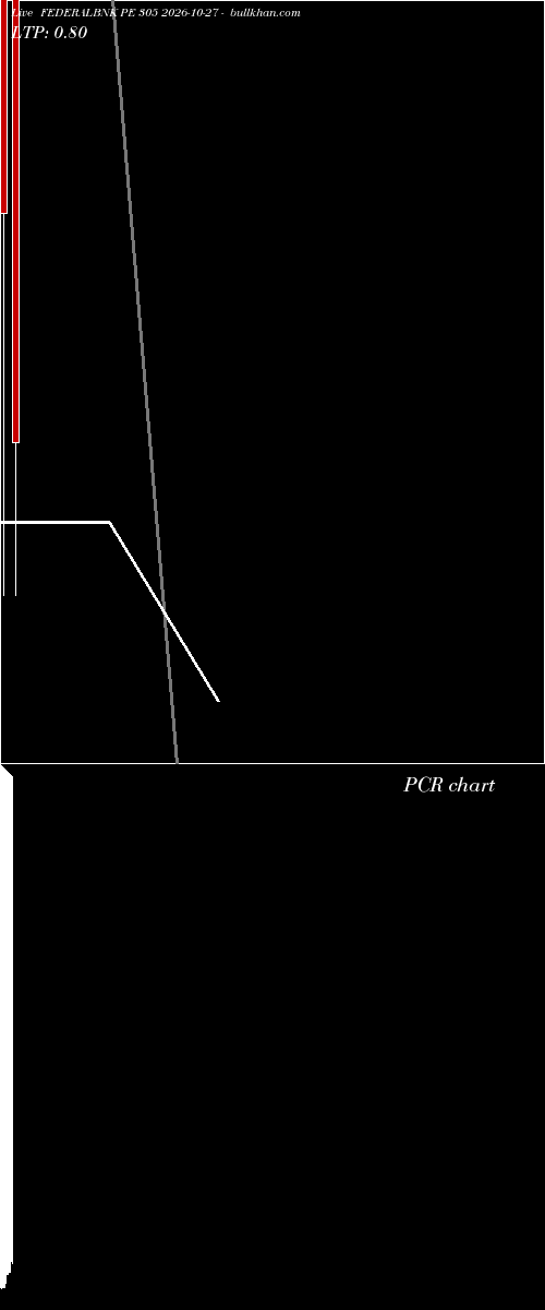  option chart FEDERALBNK PE 305 2026-10-27 