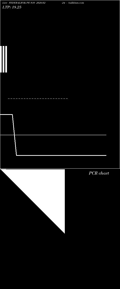  option chart FEDERALBNK PE 310 2026-02-24 