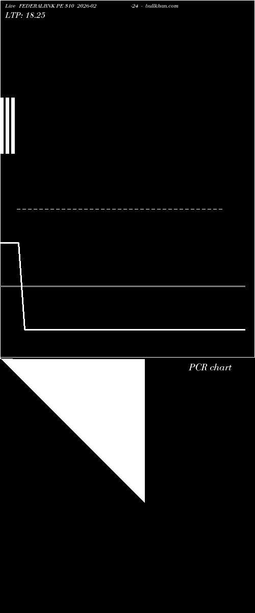  option chart FEDERALBNK PE 310 2026-02-24 