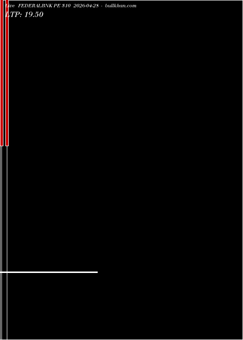  option chart FEDERALBNK PE 310 2026-04-28 