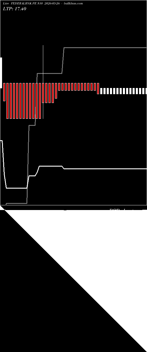  option chart FEDERALBNK PE 310 2026-05-26 
