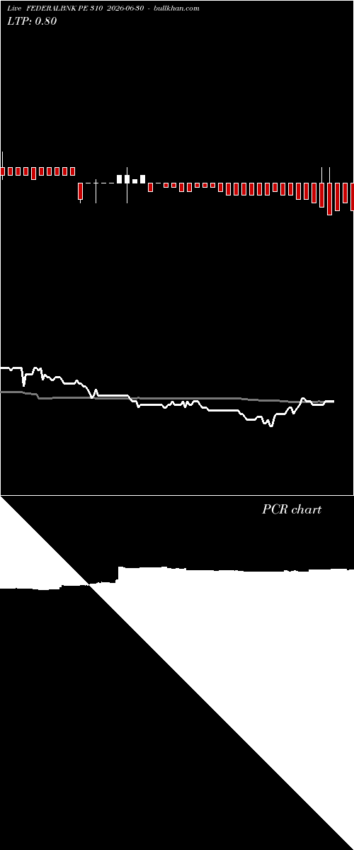  option chart FEDERALBNK PE 310 2026-06-30 