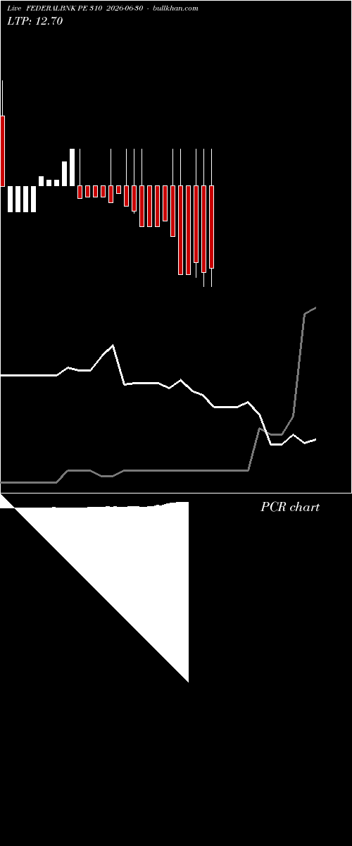  option chart FEDERALBNK PE 310 2026-06-30 