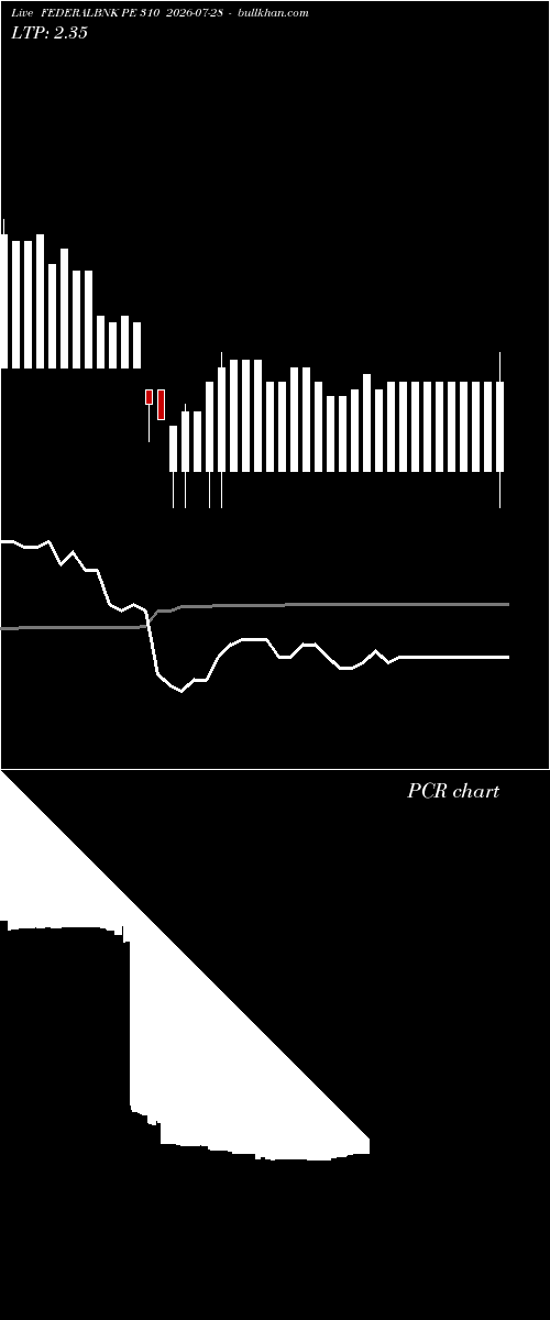  option chart FEDERALBNK PE 310 2026-07-28 