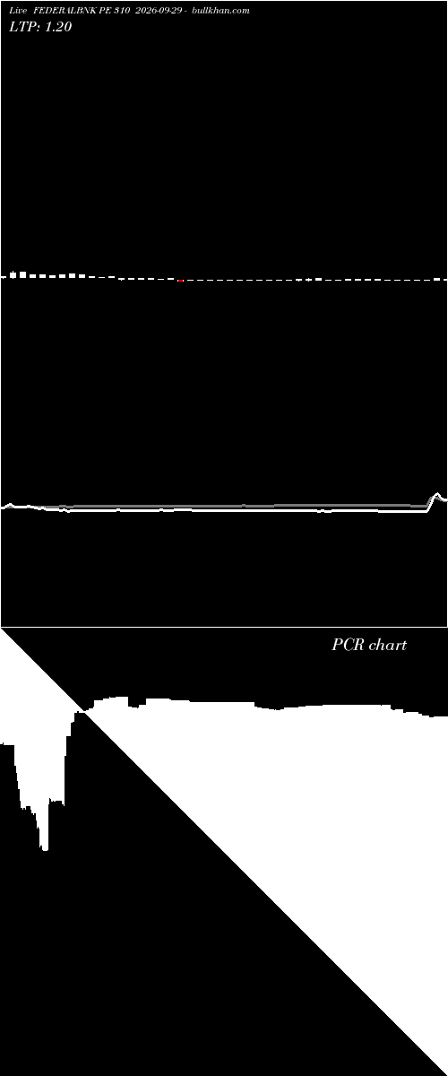  option chart FEDERALBNK PE 310 2026-09-29 